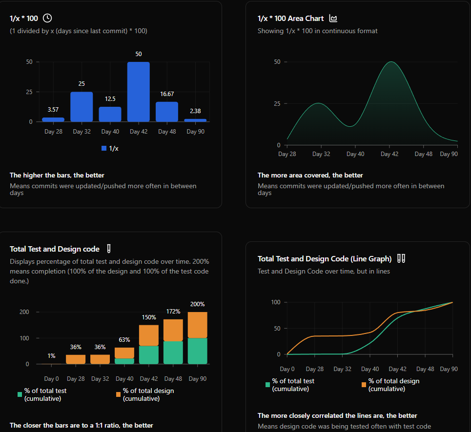 Team Metrics Dashboard